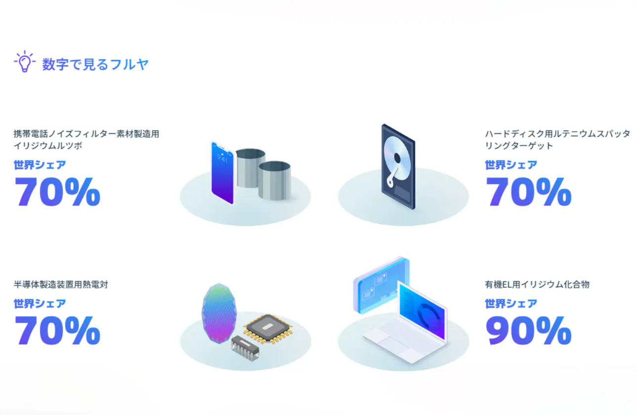 ニッチな領域で高い技術力と世界シェア