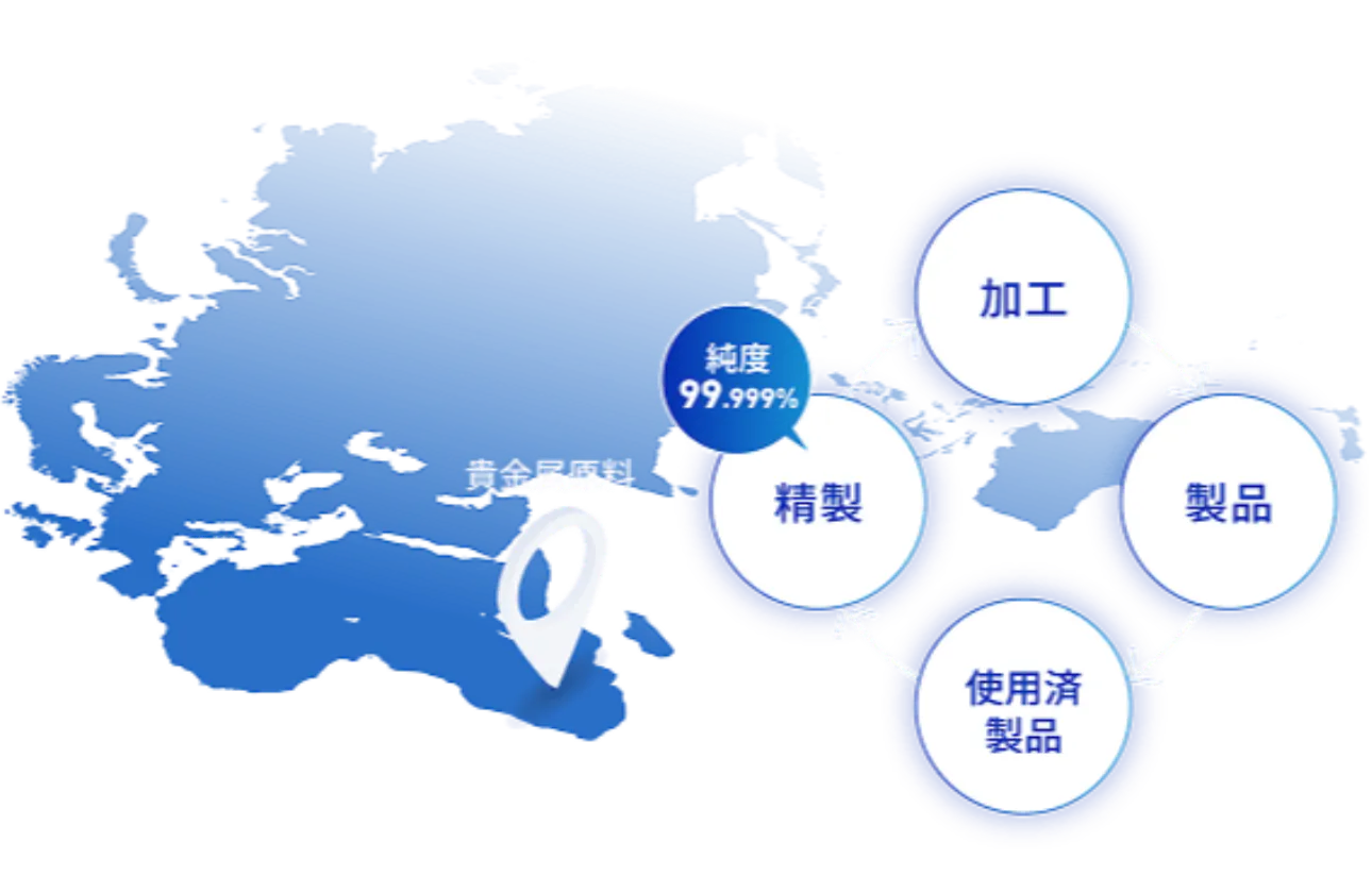 高度なリサイクル技術と安定的な調達ルート