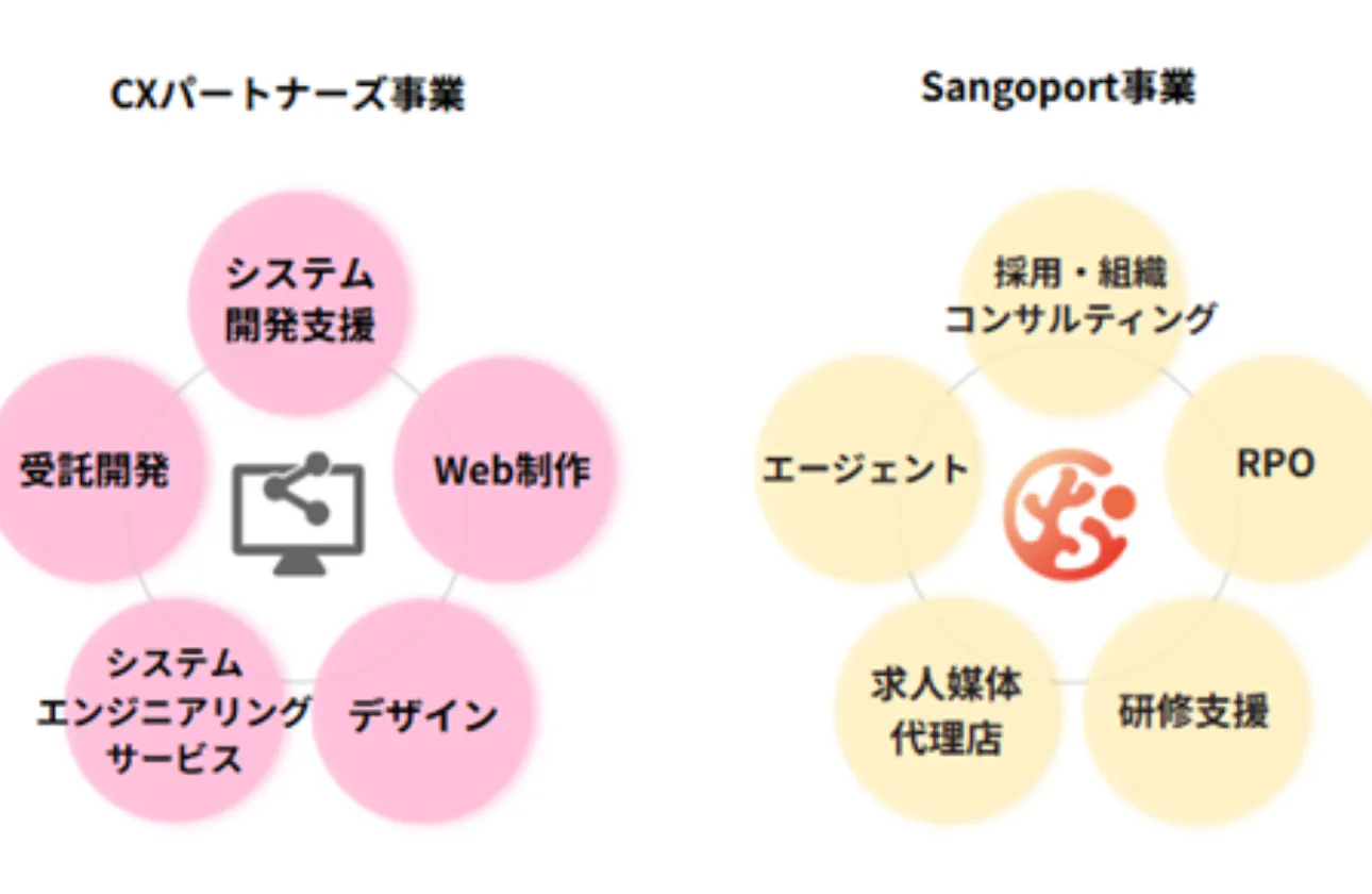 ビジネスモデル|事業詳細と取り組む意義