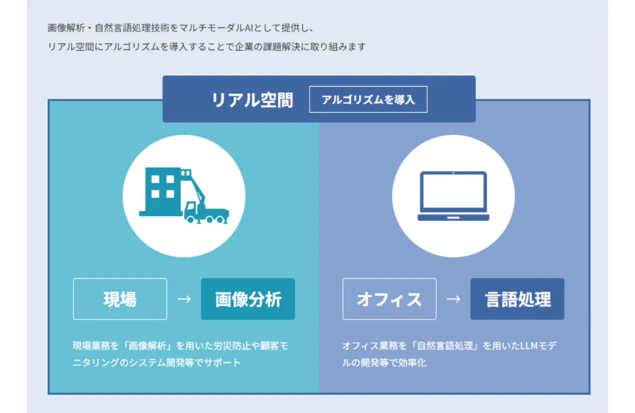 リアル空間にアルゴリズムを導入するマルチモーダルAI