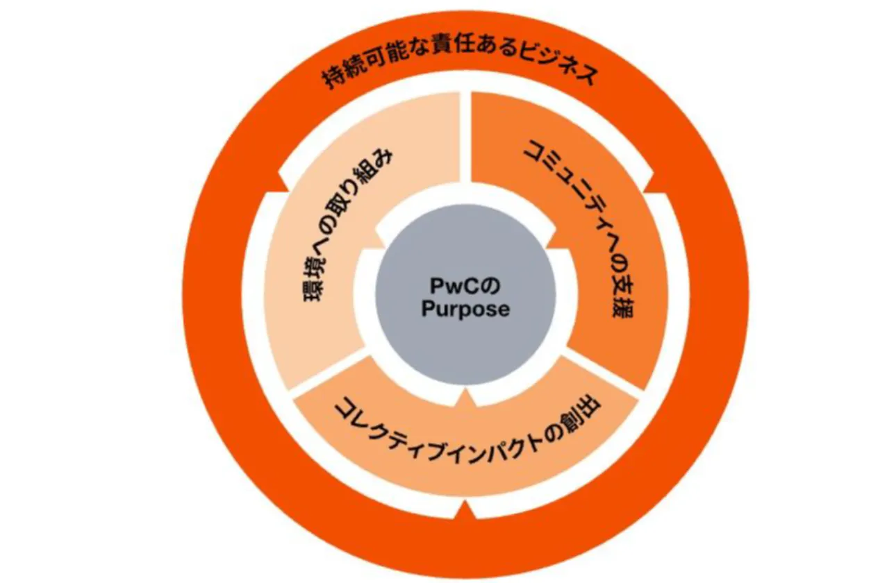 ソーシャルインパクト