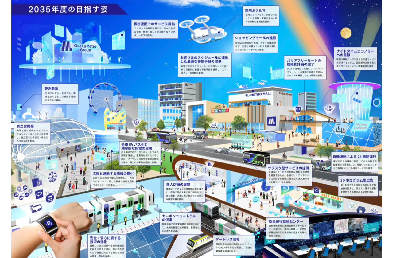 都市型MaaS「e METRO」の実現化
