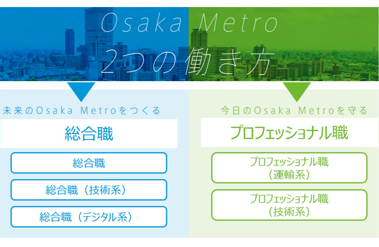 2つの働き方