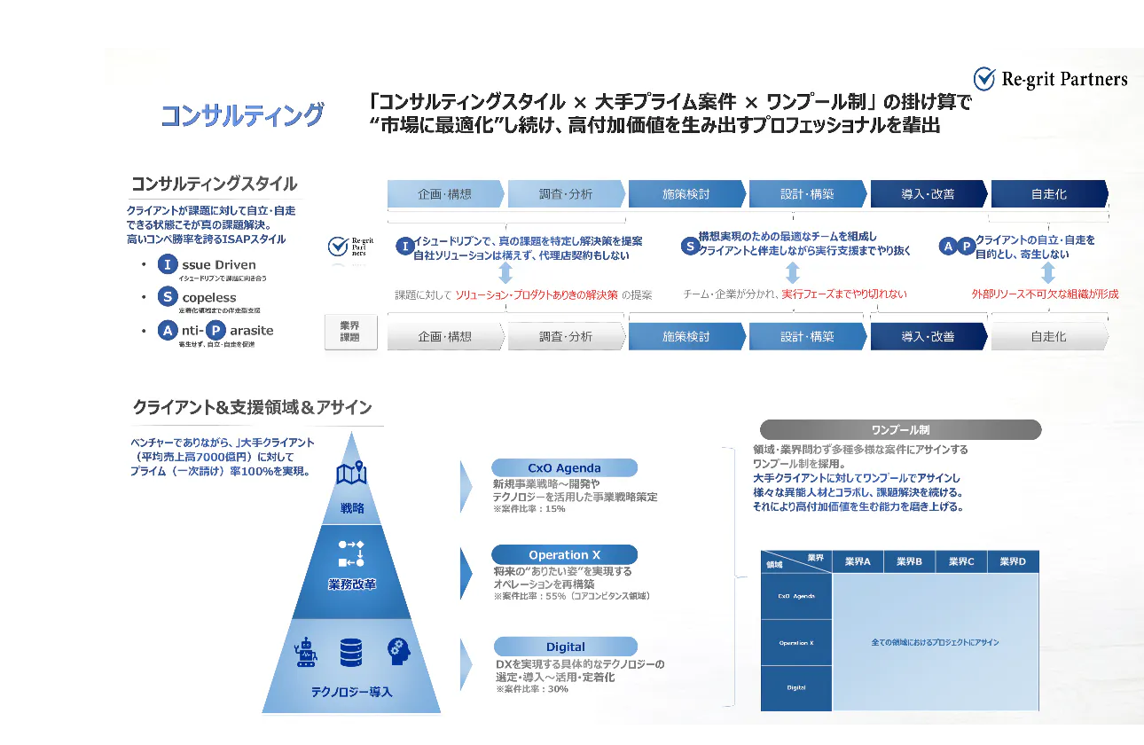 コンサルティングサービス