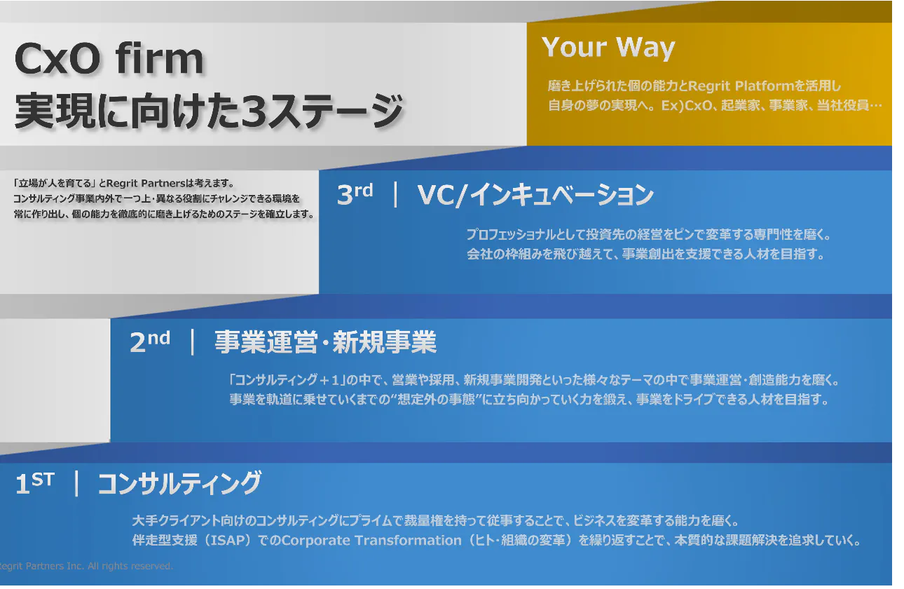 キャリアステップ