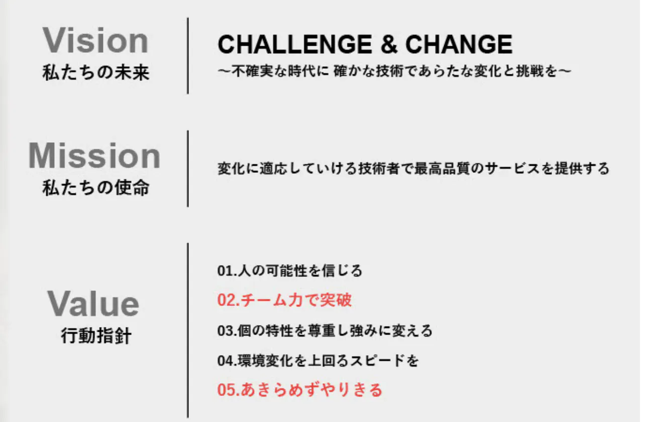 ◆「CHALLENGE＆CHANGE」