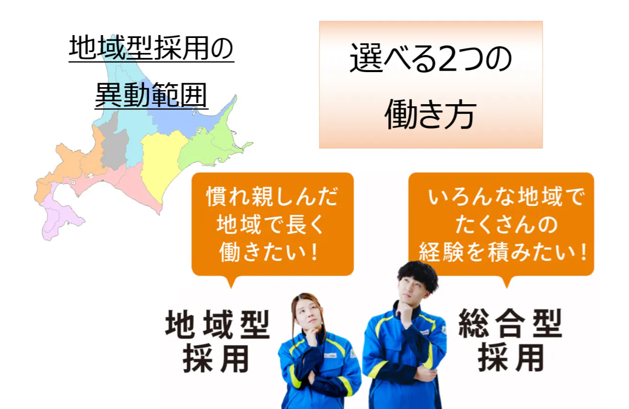 働き方の選択ができます