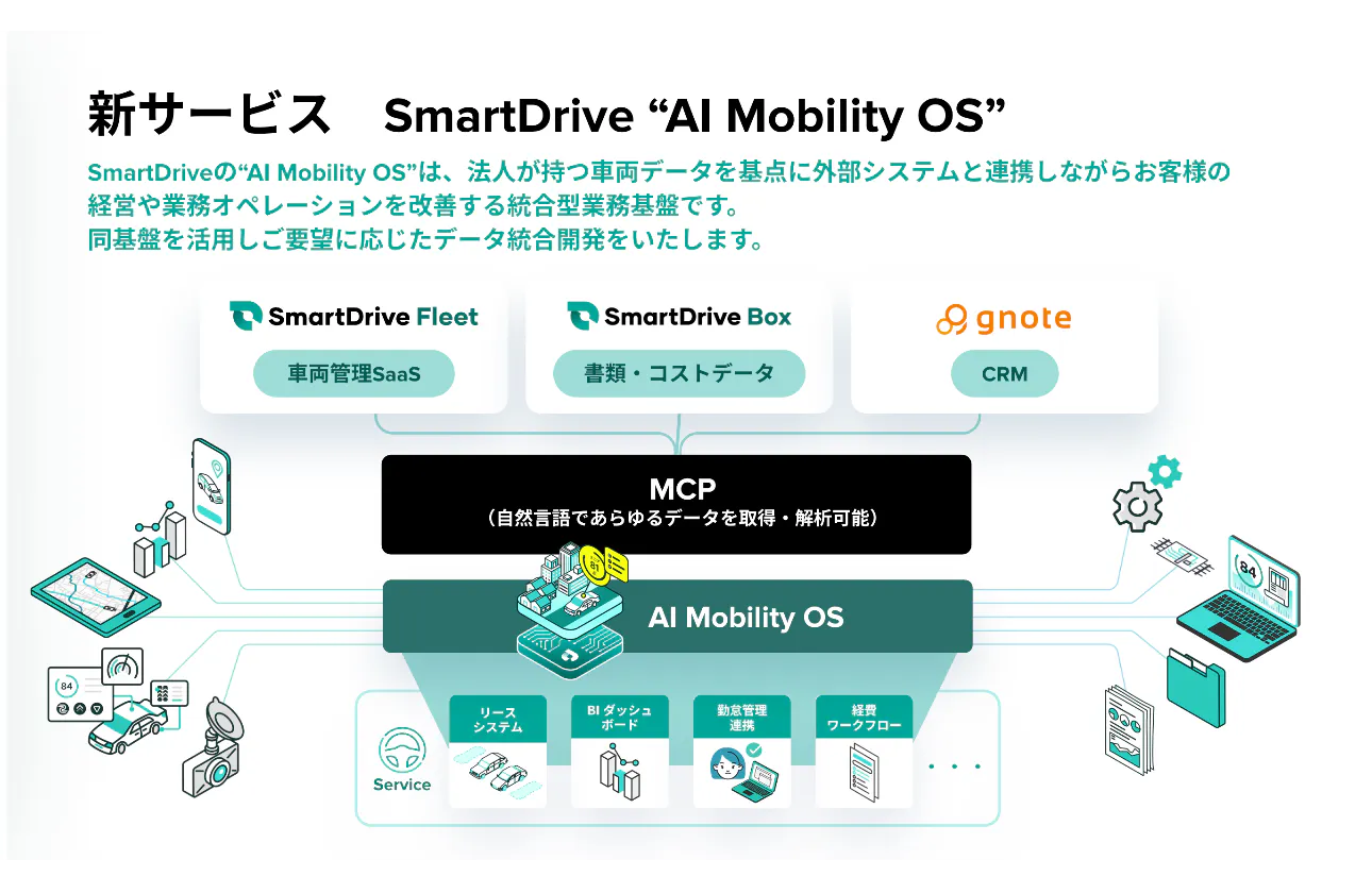 プロダクトを統合し強化するAI活用も進んでいます