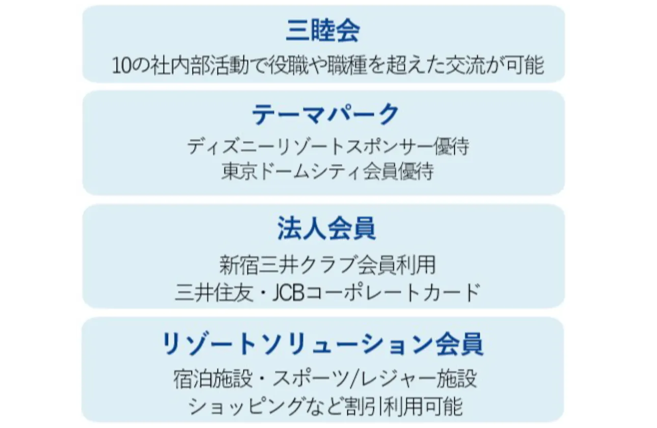 働き方・福利厚生のご紹介③
