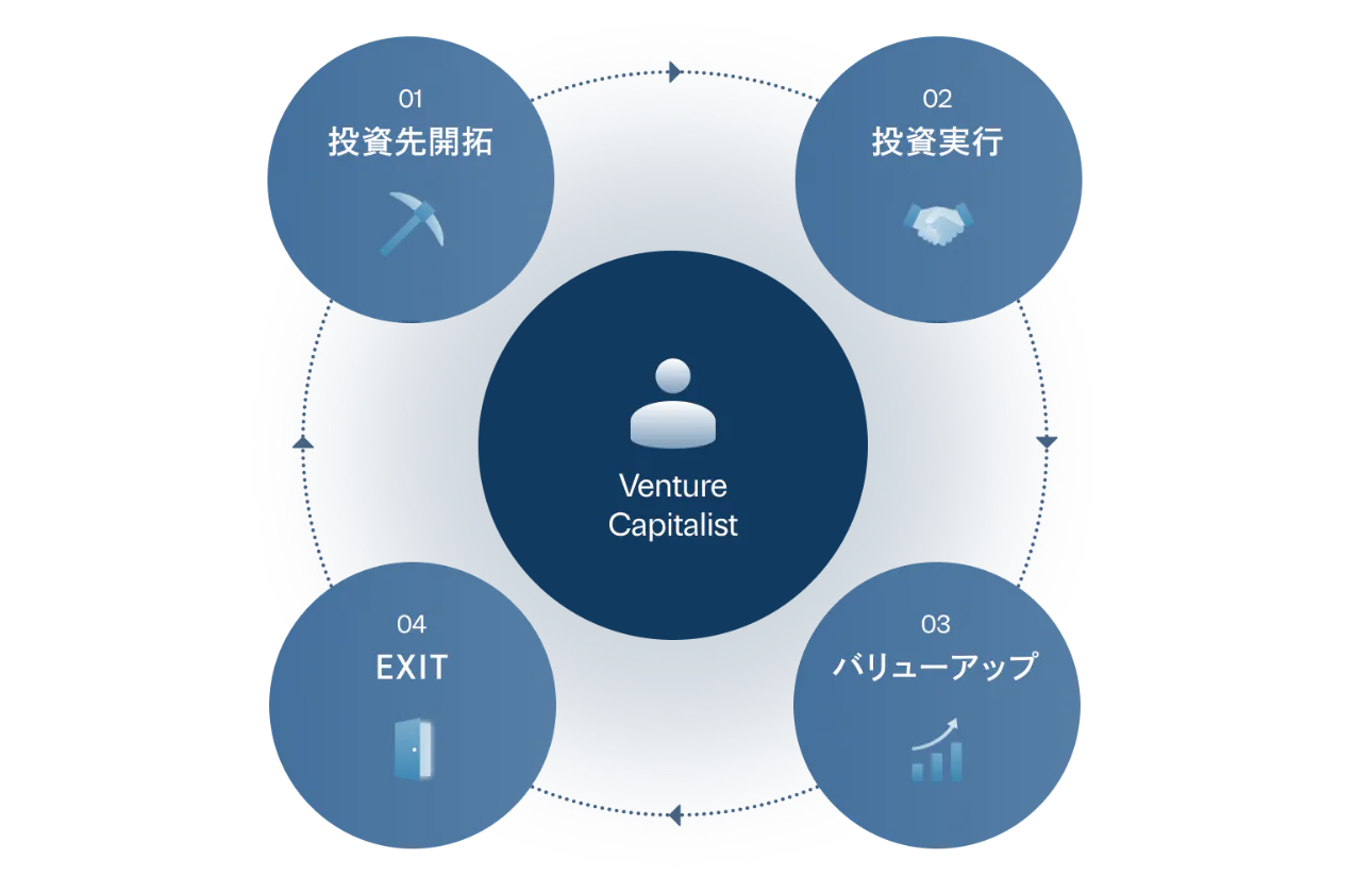 さまざまな研修制度