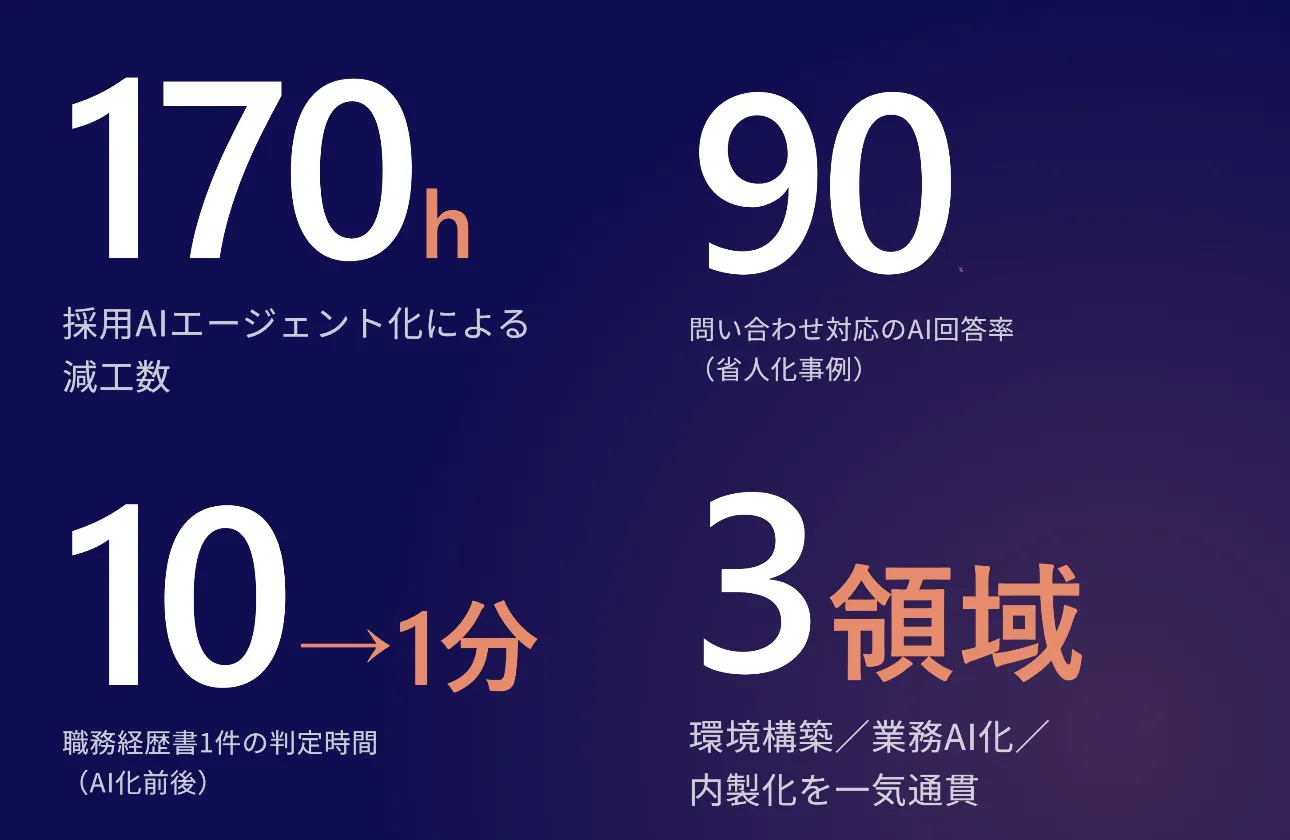 暗黙知を、形式知へ。工数を桁で削る。