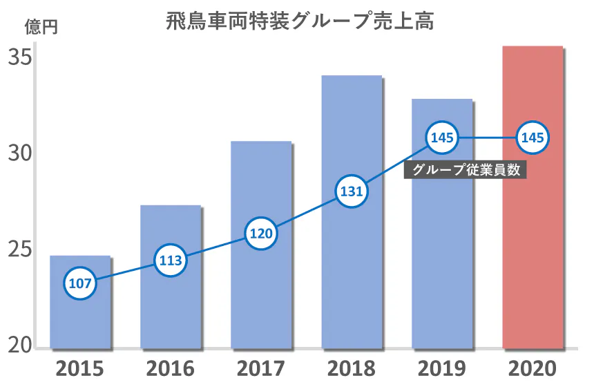 「経営」が「すぐそこ」にあります