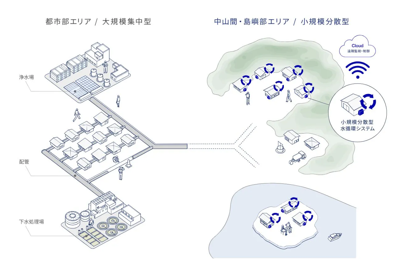 集中型と分散型の「ベストミックス」で、持続可能な水の未来をつくる