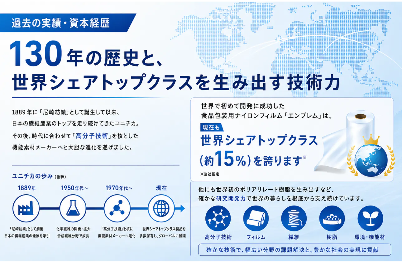 【実績】130年の歴史と、世界トップシェアを生み出す技術力