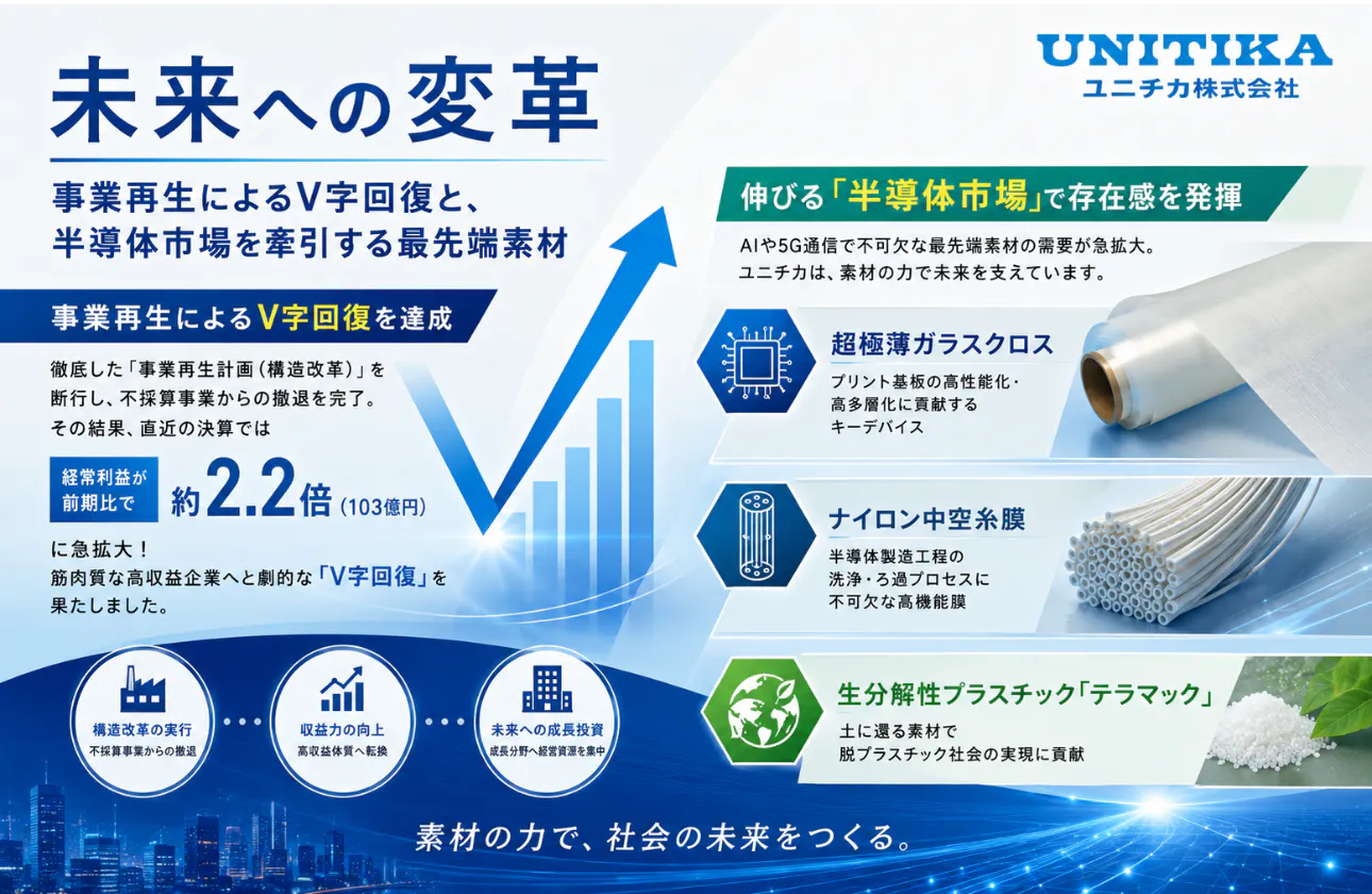 【未来への変革】事業再生によるV字回復と、半導体市場を牽引する最先端素材