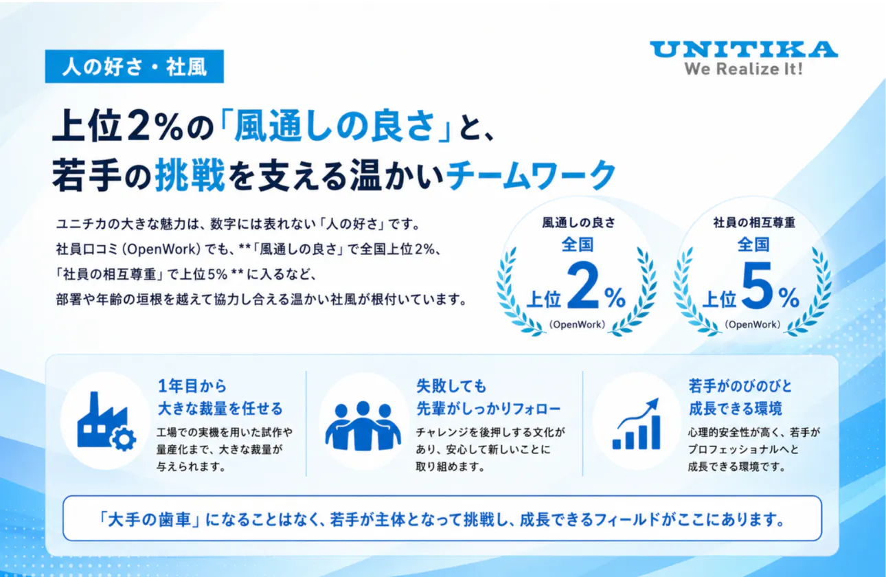 【人の好さ・社風】上位2%の「風通しの良さ」と、若手の挑戦を支える温かいチームワーク