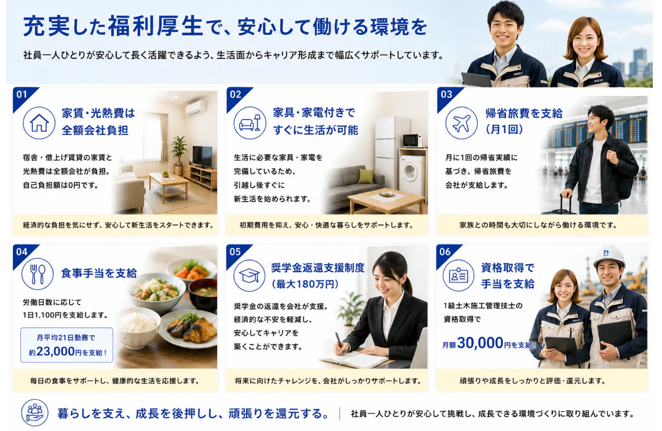 充実した福利厚生で、安心して働ける環境を