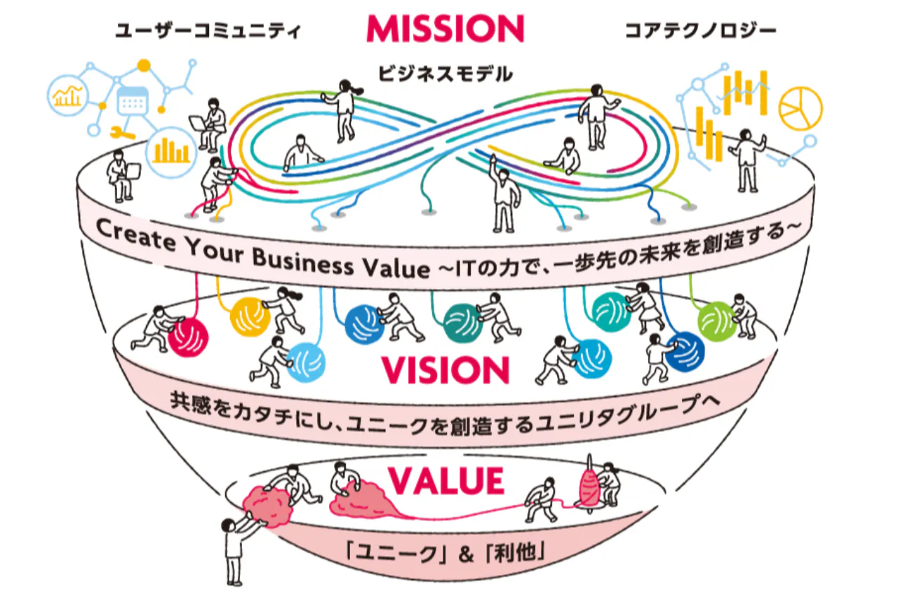 【社風】「ユニーク×利他」のカルチャー