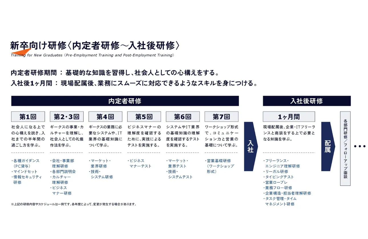 最短距離で「プロ」へ。あなたの成長に、組織が本気で伴走する徹底したフィードバック環境。