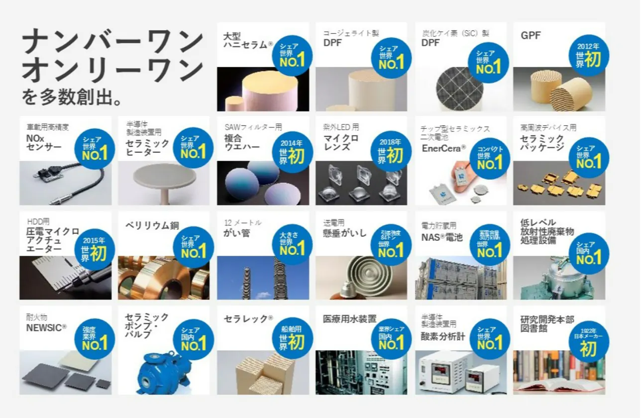「ナンバーワン」「オンリーワン」「世界初」へのこだわり