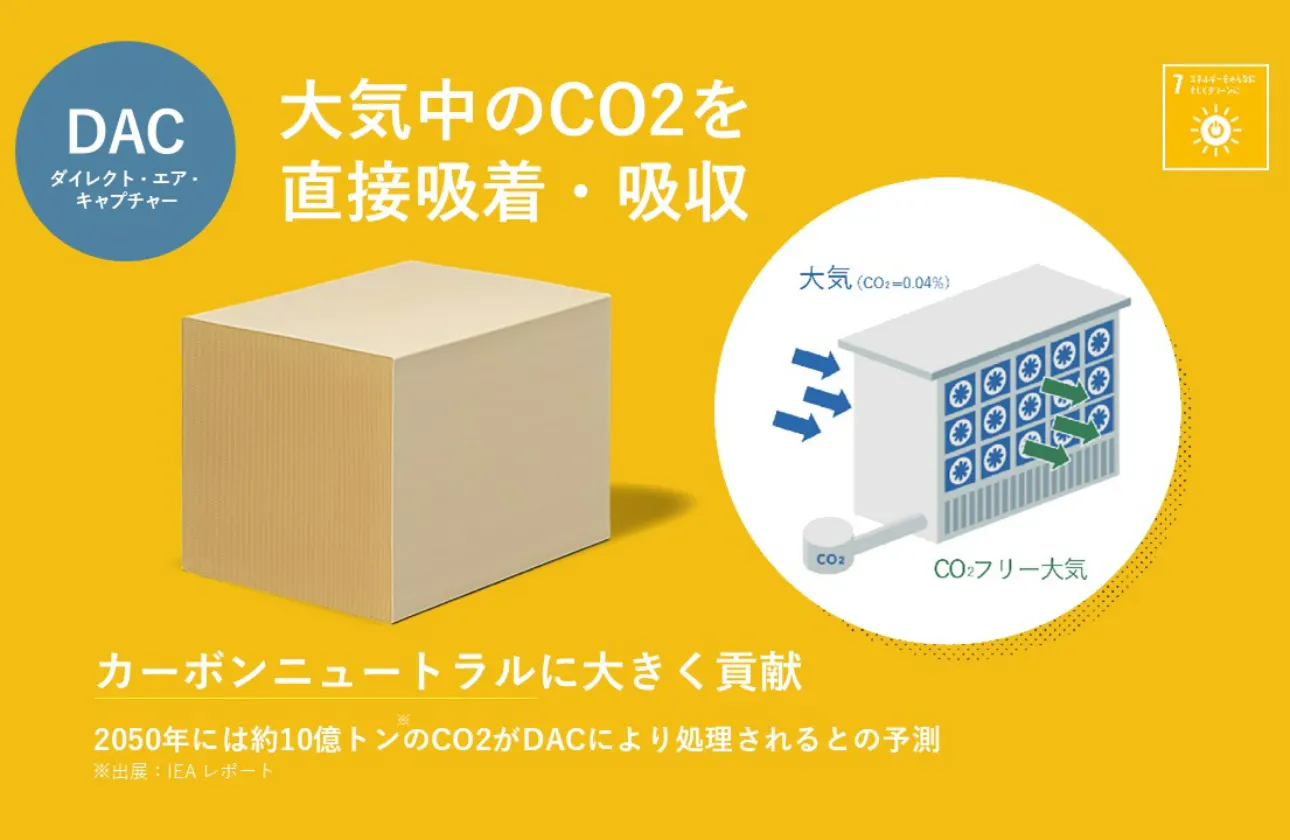 大気中のCO2を直接回収！
