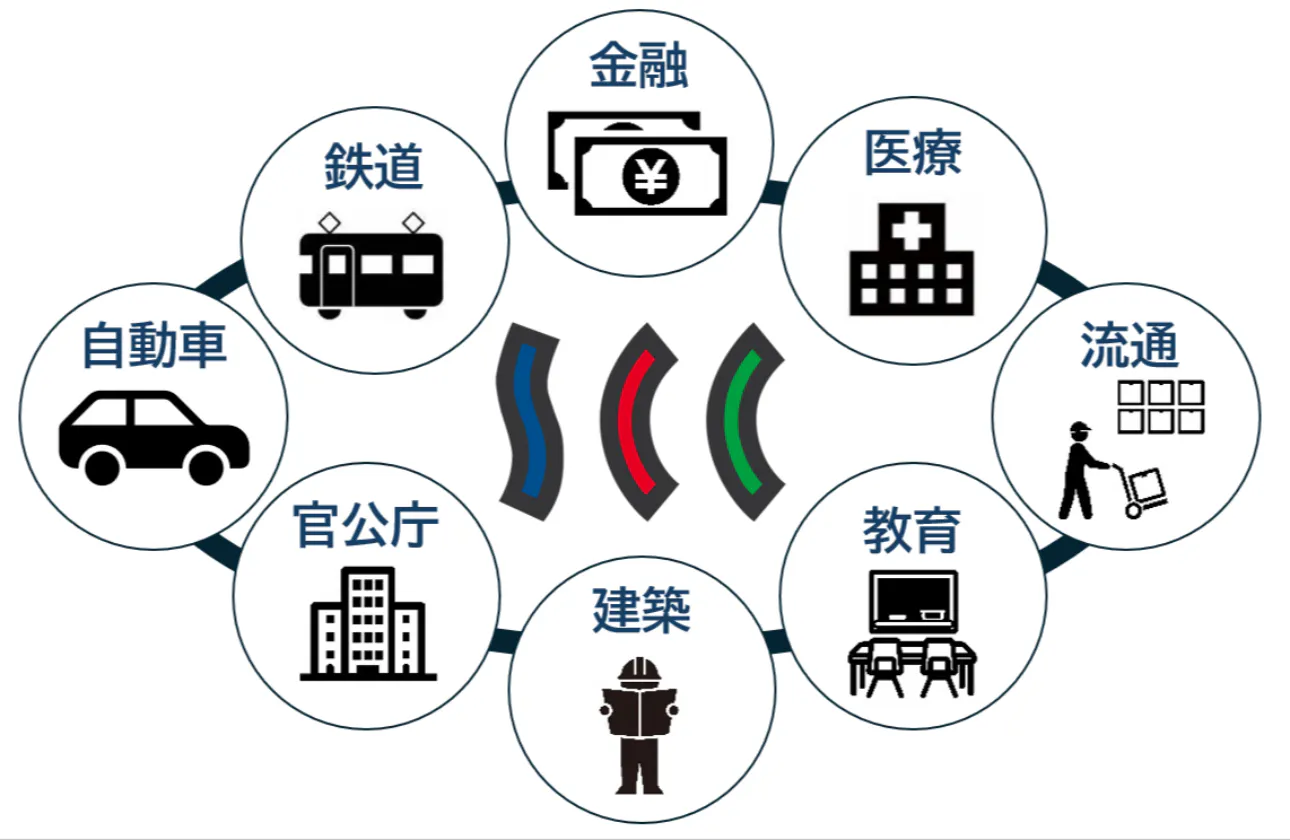 豊富な開発実績|システム開発の全工程を一貫して自社で担う体制