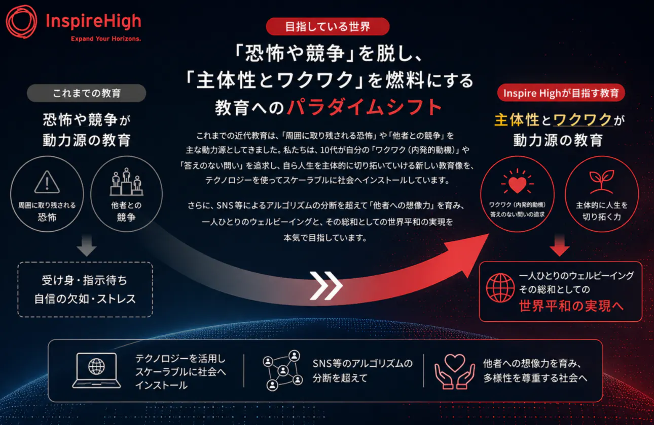 【目指している世界】「恐怖や競争」を脱し、「主体性とワクワク」を燃料にする教育へのパラダイムシフト