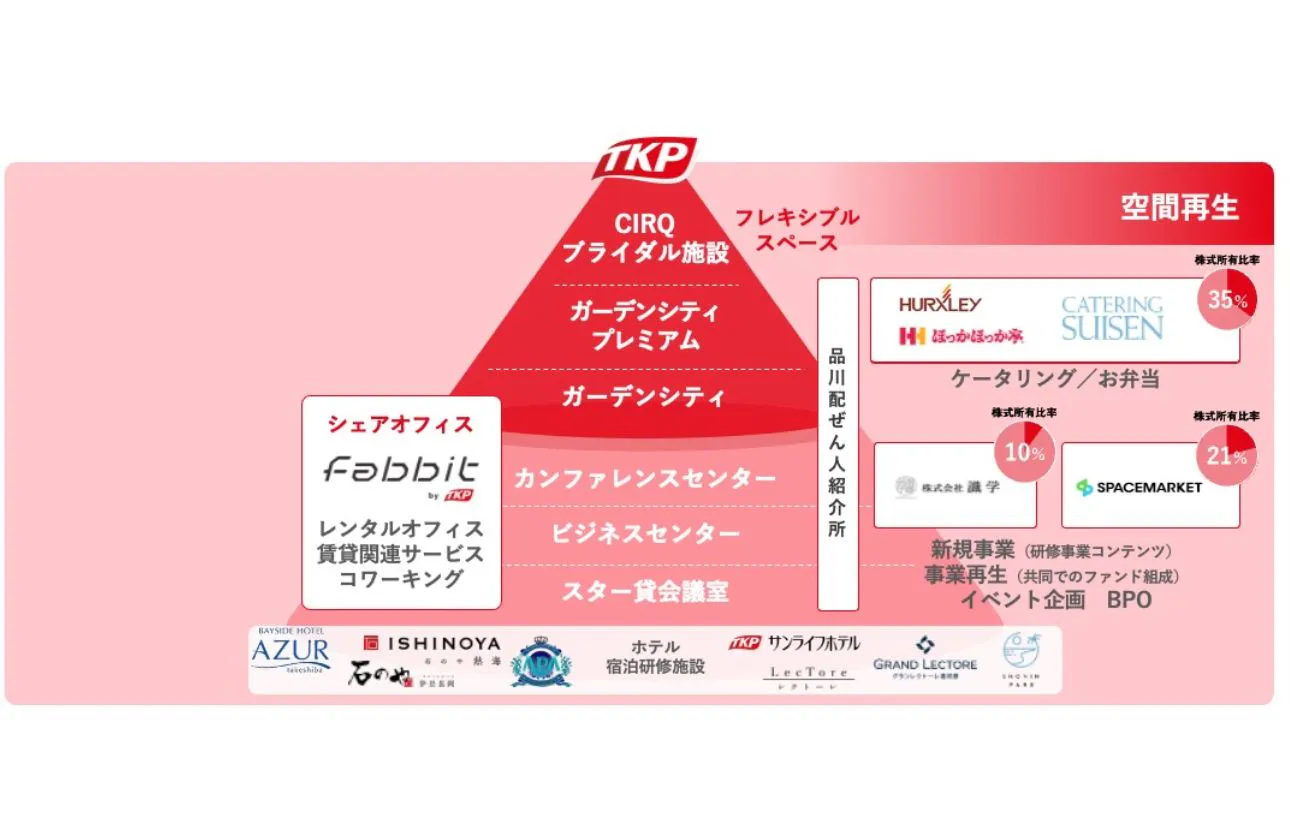 世の中の「もったいない」に新たな価値を創出!
