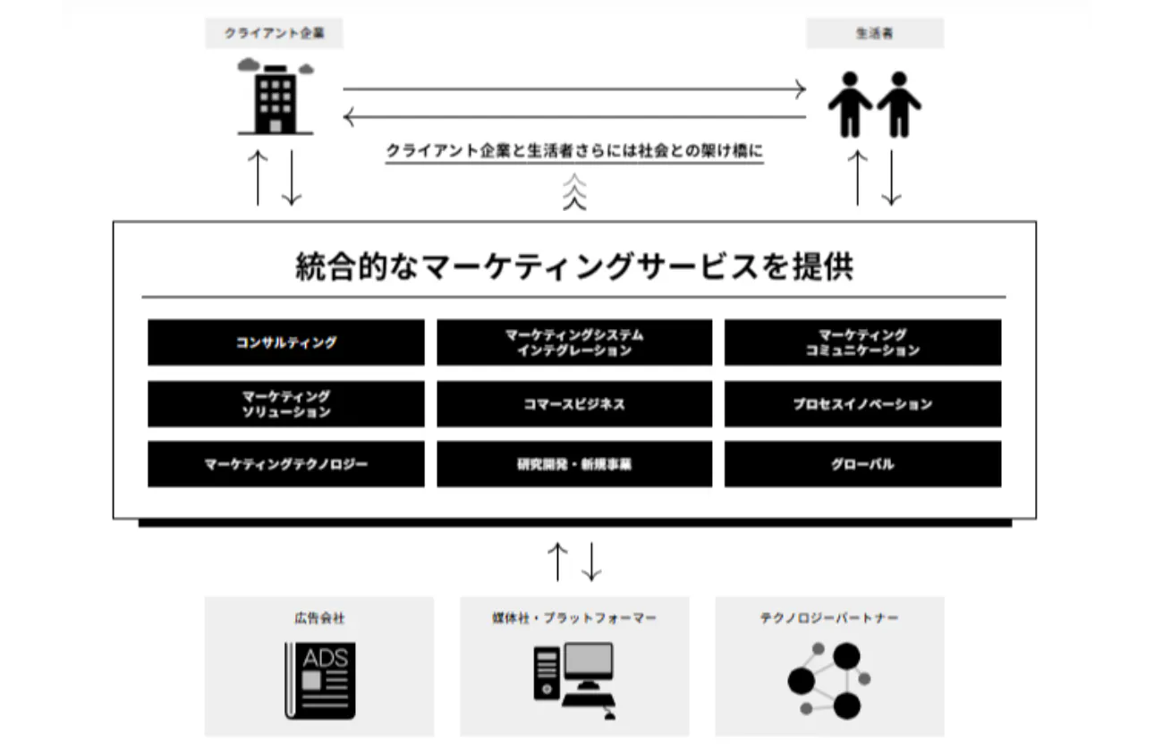 BUISINESS|事業について