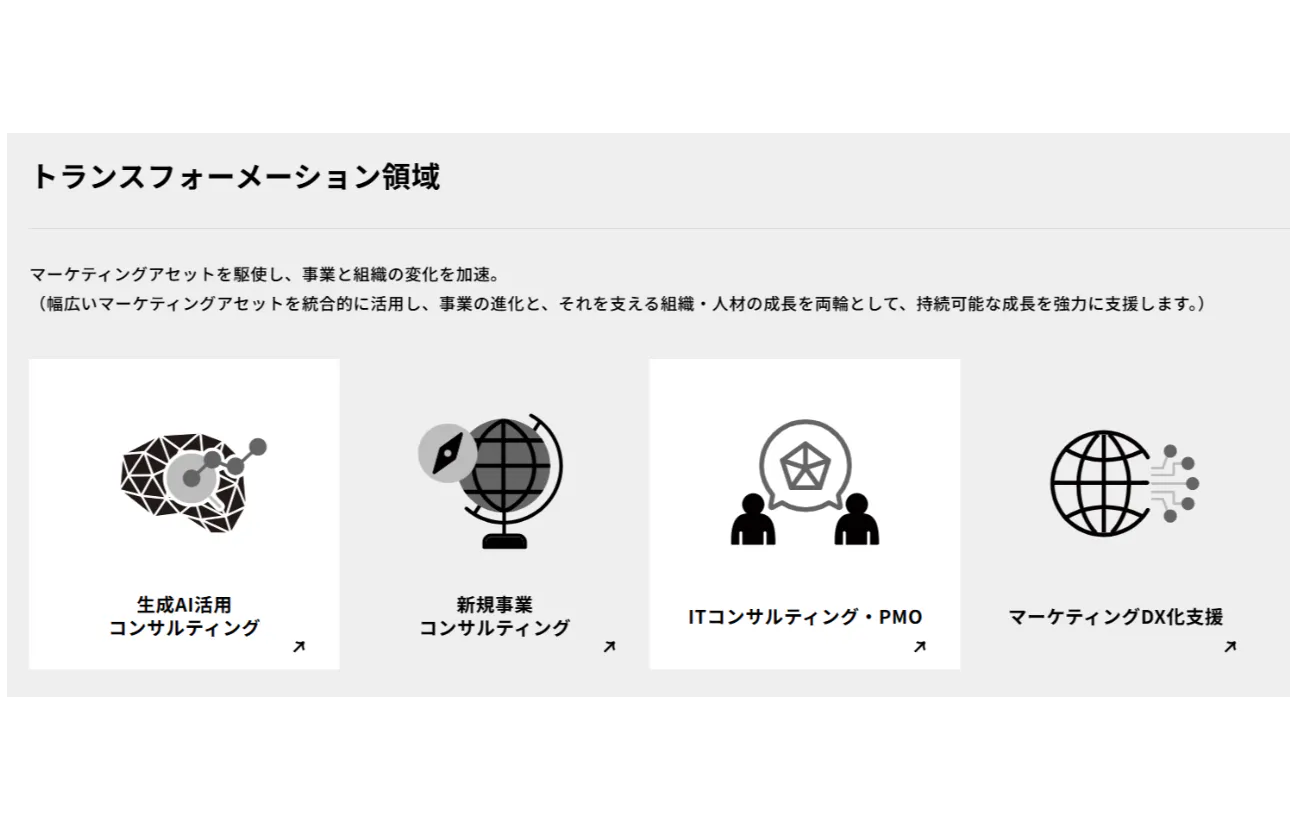 SERVICE|トランスフォーメーション領域