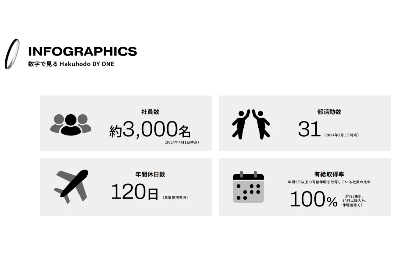 INFOGRAPHICS