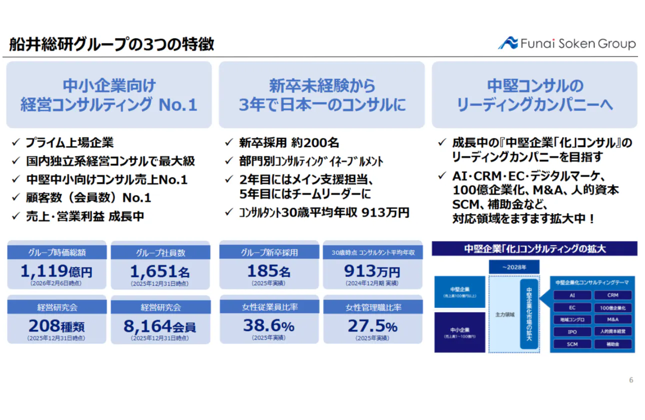 船井総研グループとは?|船井総研グループ