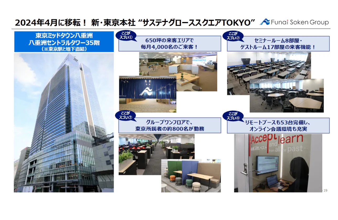 東京オフィス|船井総研グループ