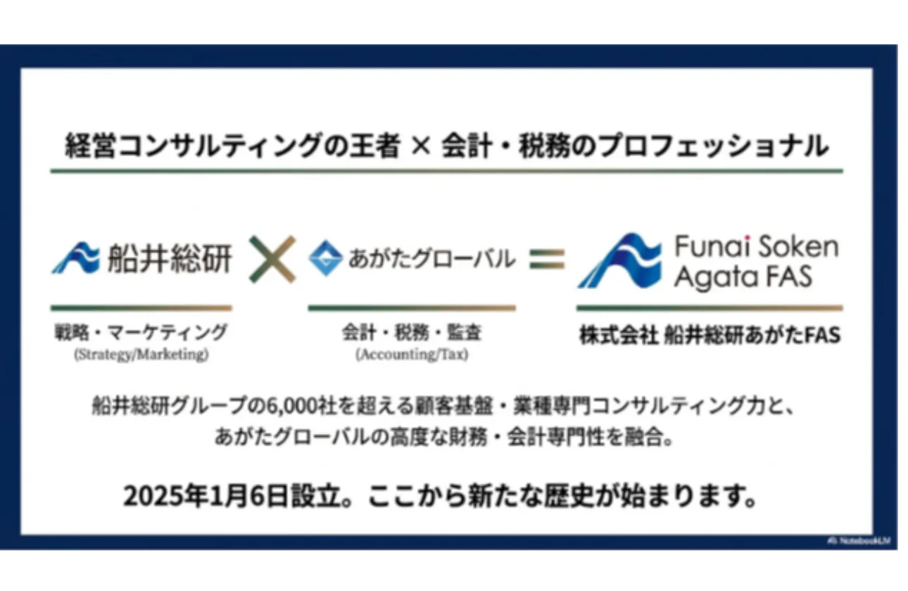 船井総研あがたFASの成り立ち|船井総研あがたFAS