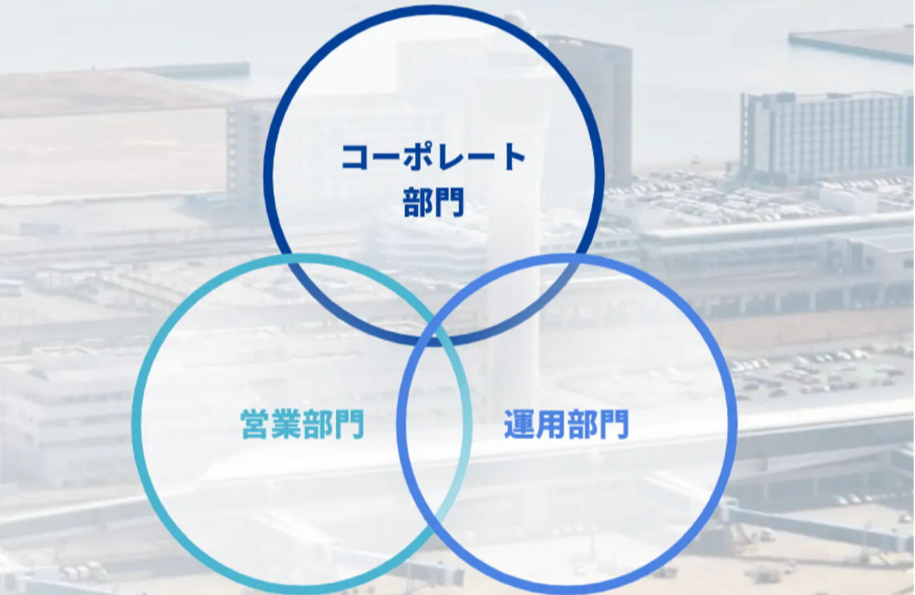 ジョブローテーション制度