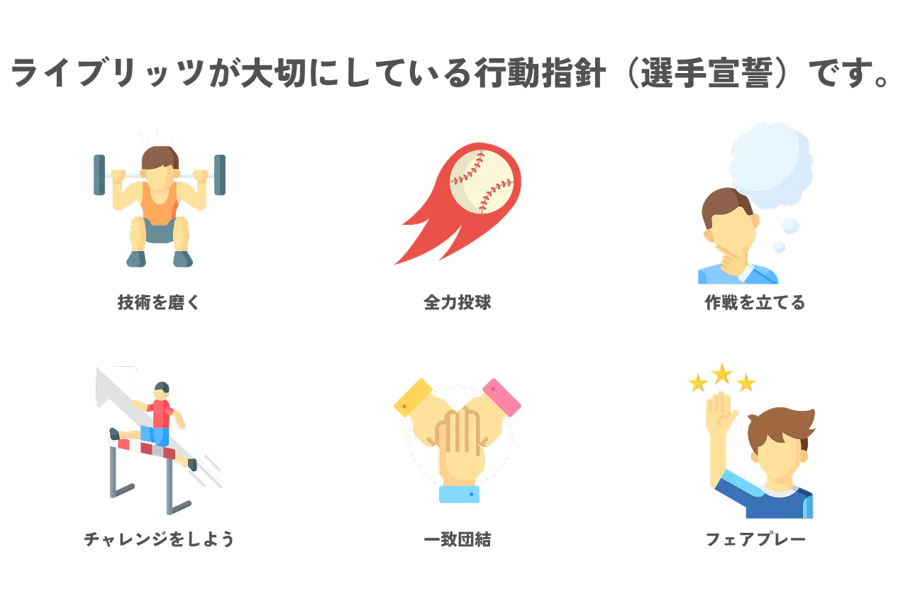 ライブリッツが大切にしている行動指針(選手宣誓)です。