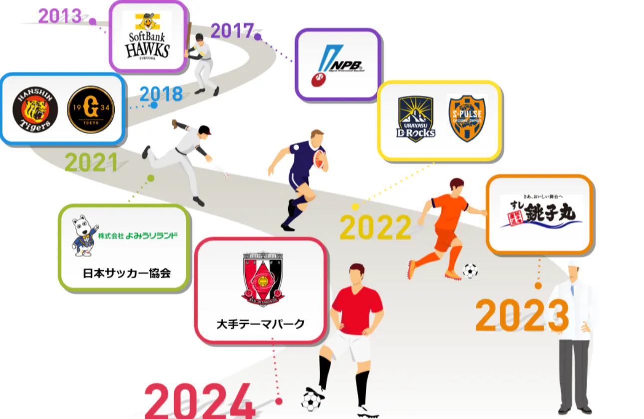 圧倒的な実績とノウハウで、スポーツチームを支援し続けています。