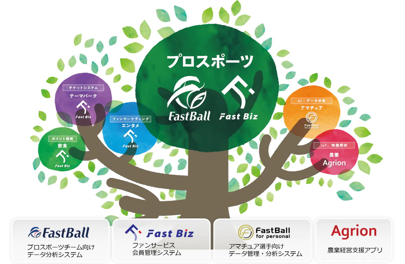 スポーツ界のベストプラクティスを、様々な事業に展開しています。