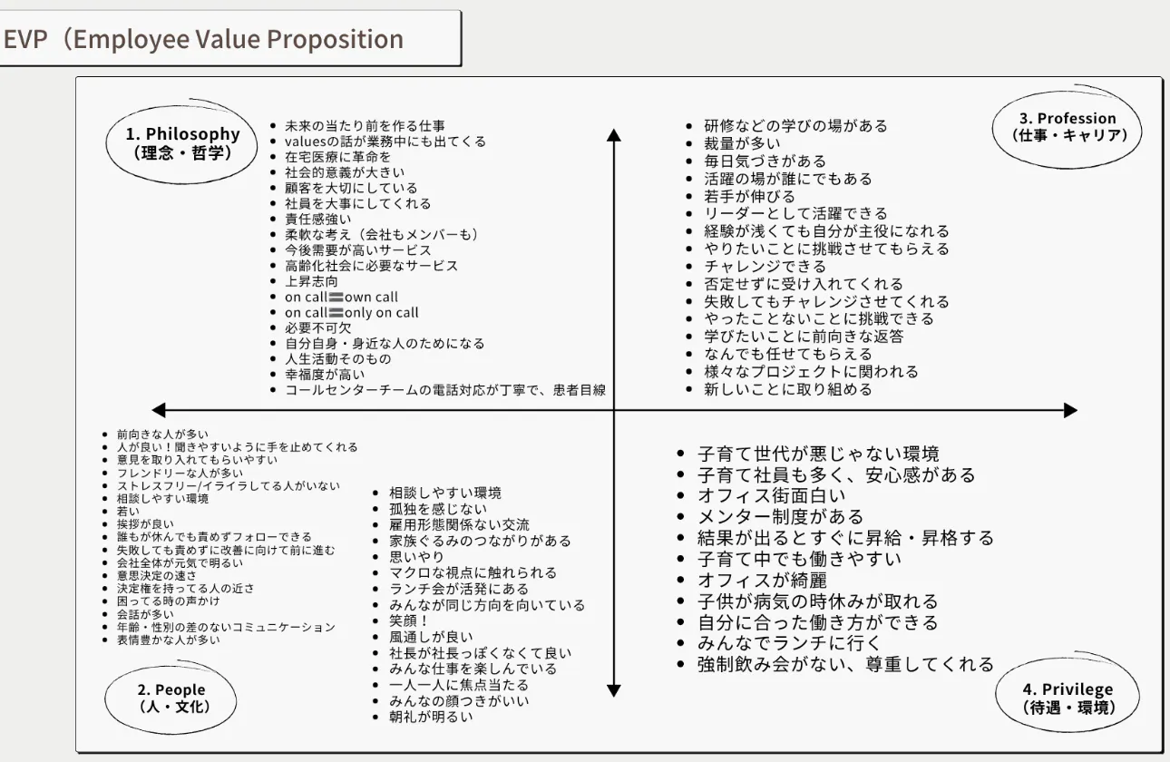 社員研修の様子を特別公開！