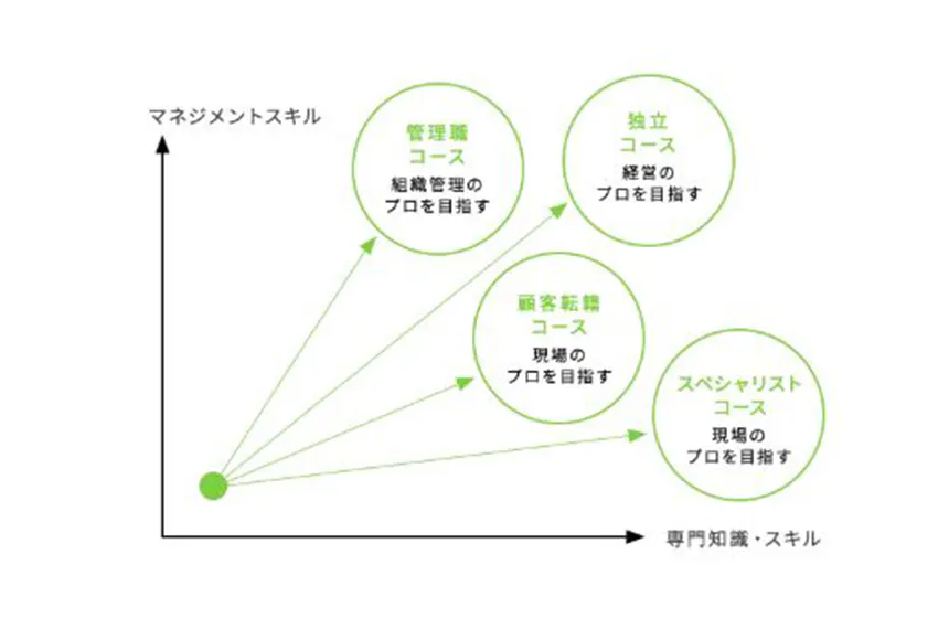 日本のモノづくり全体のイキイキを支える「キャリアプラットフォーム」の実現へ