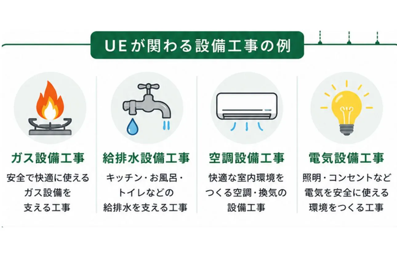 幅広い設備に関われる