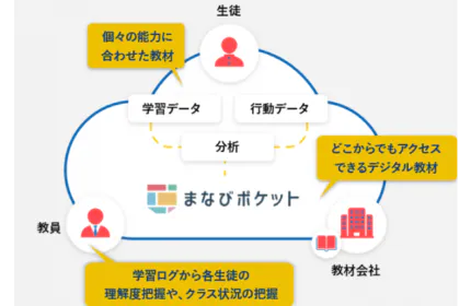 教育をスマートにする「Smart Education」