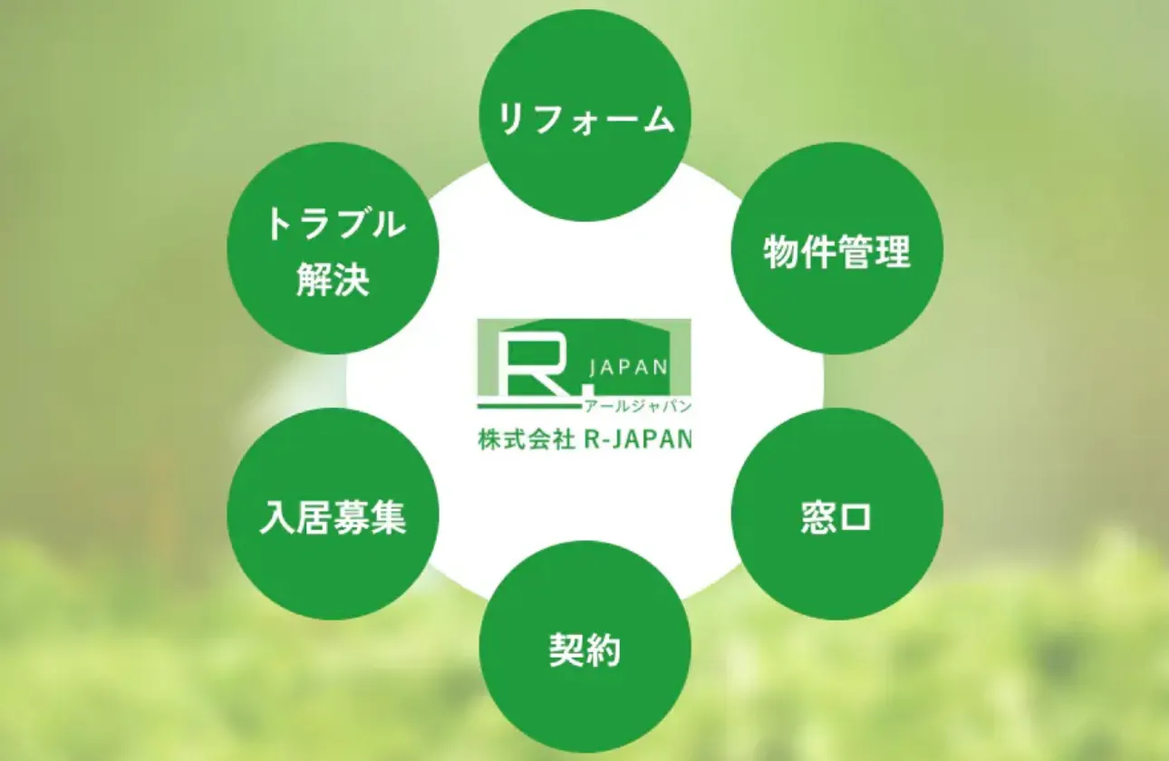 総合不動産の枠を超え、多角的なビジネスで飛躍する