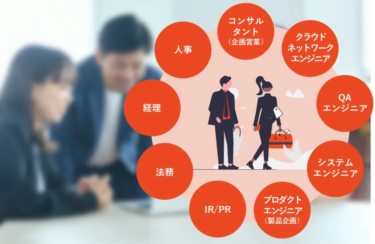 幅広い職種選択