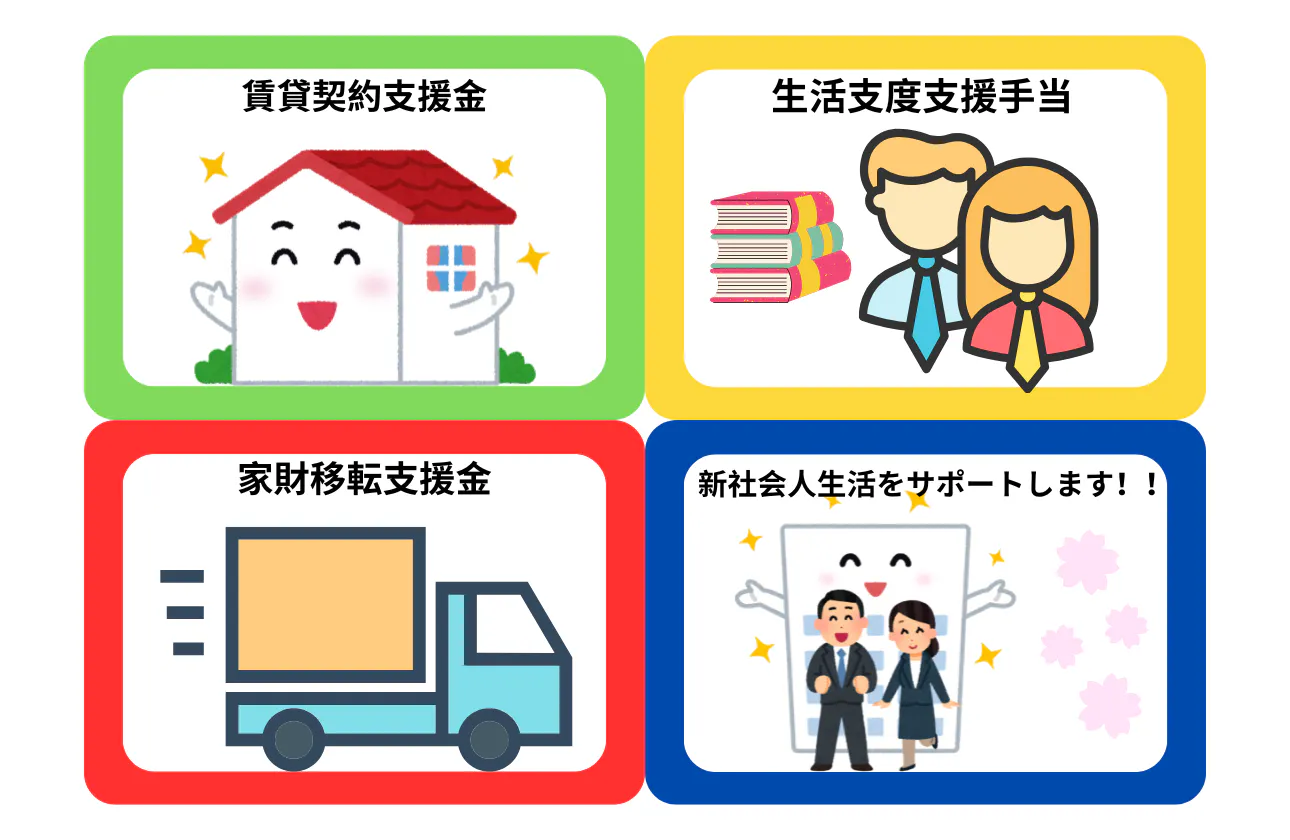 新卒新入社員自立支援補助制度