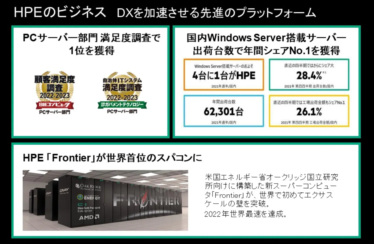 HPEの技術でDX化と共に複雑化したIT環境を改善、お客様のビジネス戦略を一層後押しする