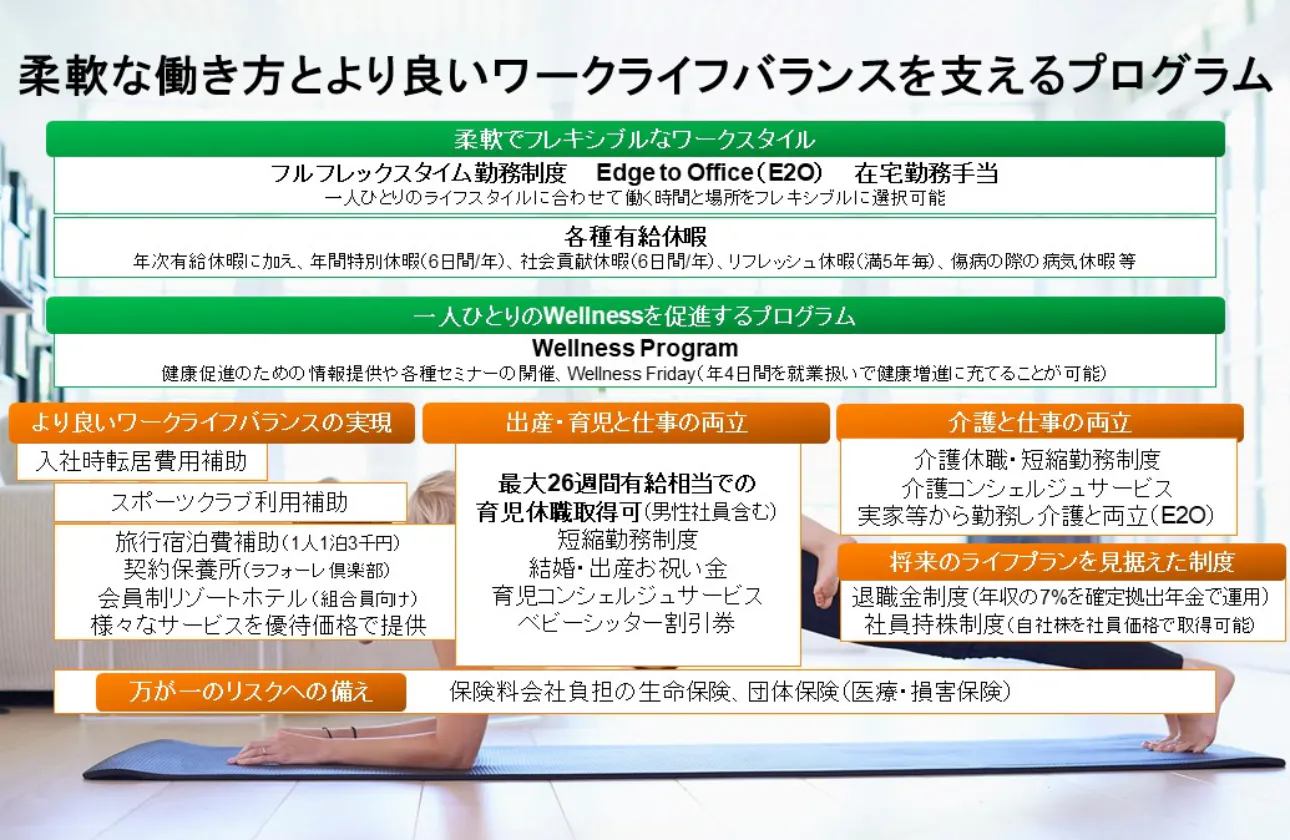 ひとりひとりのライフスタイルに合わせて健康的に働く