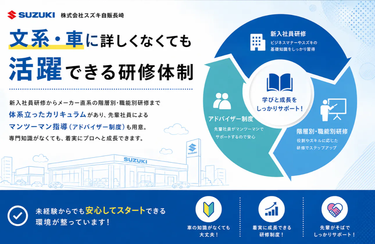 【文系・車に詳しくなくても活躍できる研修体制】
