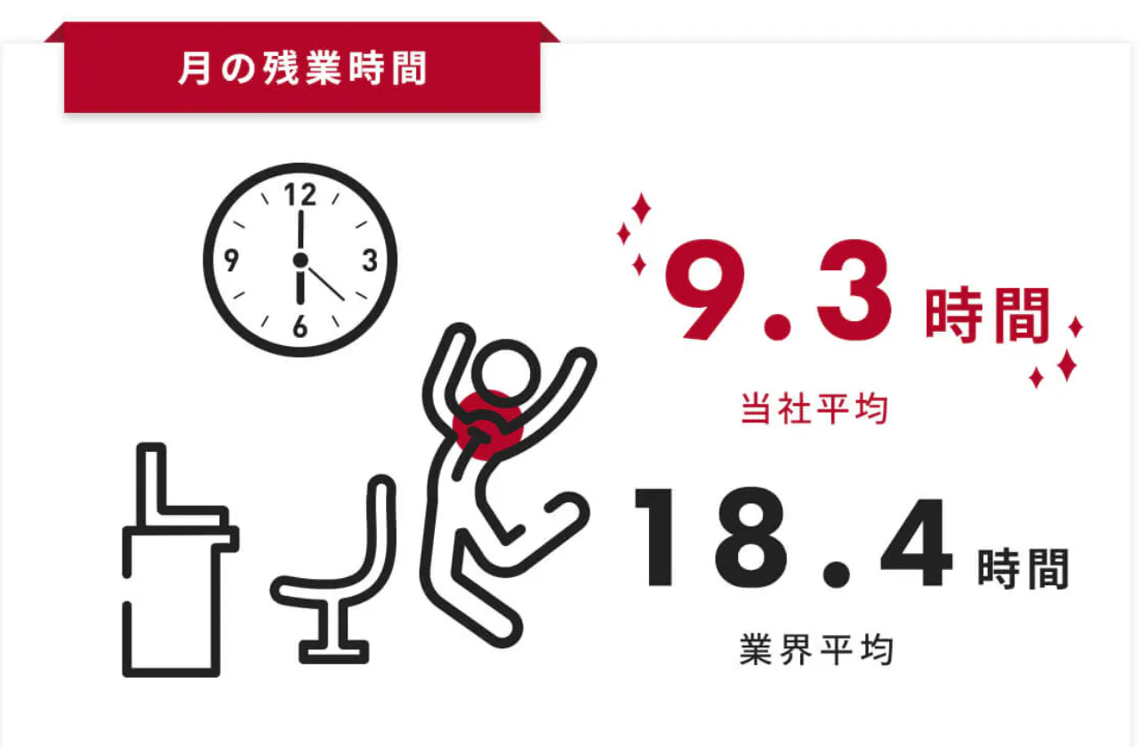 数字で見るアークシステム