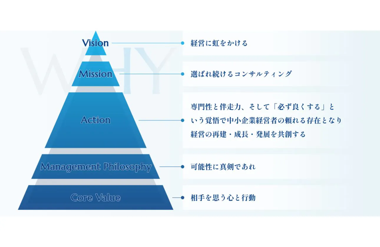 社員全員で志をひとつに